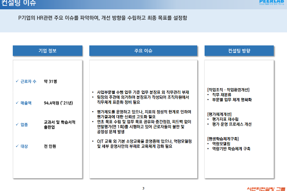 [일터혁신컨설팅]교육출판 중소기업의 평가체계개선, 작업조직 및 작업환경 개선,평생학습체계구축 컨설팅 사례